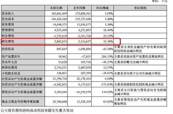 JDB电子 JDB夺宝电子美的和华为我都不担心(图4)