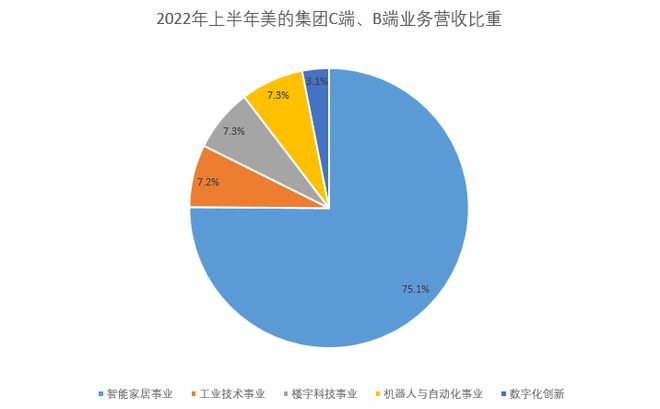 家电“三强”拨云见日？JDB电子 JDB夺宝电子(图4)