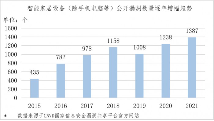 JDB电子 JDB夺宝电子中国移动推出国内首个“智能家居安全认证”服务首批智能家居获颁CCRC证书(图2)