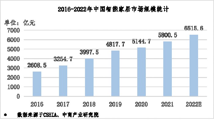 JDB电子 JDB夺宝电子中国移动推出国内首个“智能家居安全认证”服务首批智能家居获颁CCRC证书(图1)