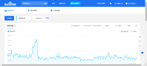 KOXS科私为什么说做智能家居是新风向JDB电子 JDB夺宝电子(图1)