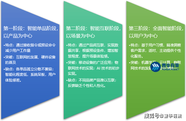 智能家居行业特点及发展趋势竞争JDB电子 JDB夺宝电子格局(图1)