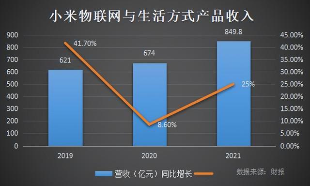 JDB电子 JDB夺宝电子雷军的千亿失误？(图3)