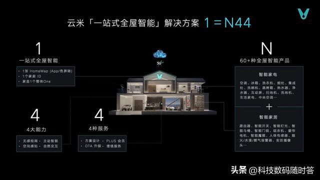 JDB电子 JDB夺宝电子全屋智能势不可挡云米联合武汉工贸让高科技的未来家居触手可及(图8)