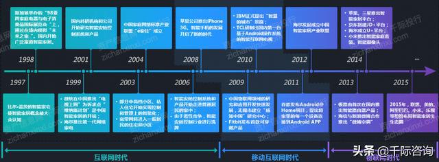 JDB电子 JDB夺宝电子2021年智能家居行业发展研究报告(图2)