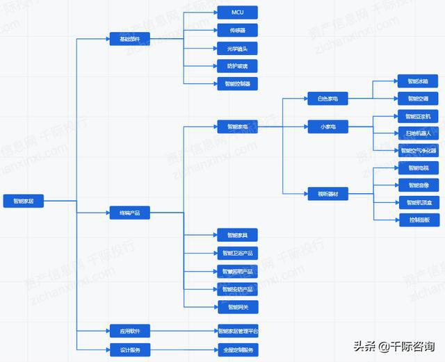 JDB电子 JDB夺宝电子2021年智能家居行业发展研究报告(图5)