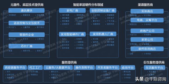 JDB电子 JDB夺宝电子2021年智能家居行业发展研究报告(图4)