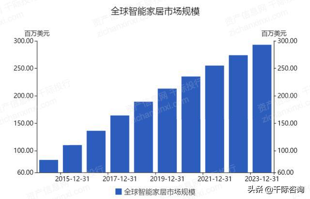 JDB电子 JDB夺宝电子2021年智能家居行业发展研究报告(图3)