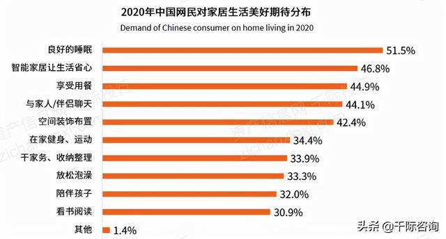 JDB电子 JDB夺宝电子2021年智能家居行业发展研究报告(图6)