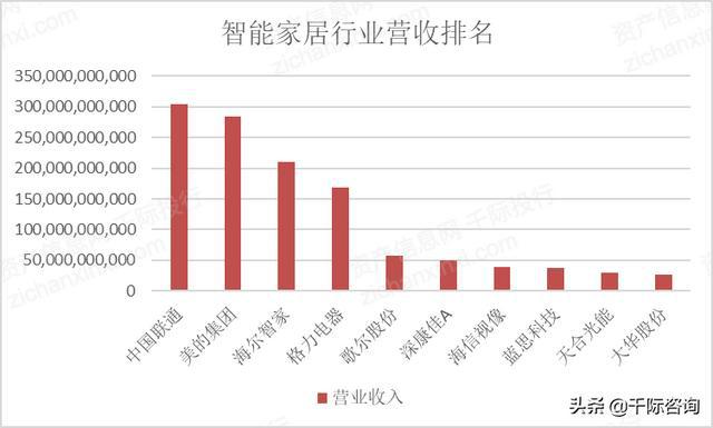 JDB电子 JDB夺宝电子2021年智能家居行业发展研究报告(图7)