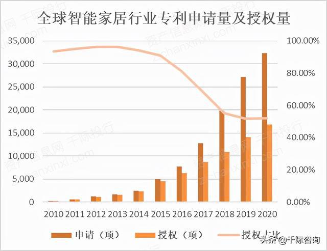 JDB电子 JDB夺宝电子2021年智能家居行业发展研究报告(图9)