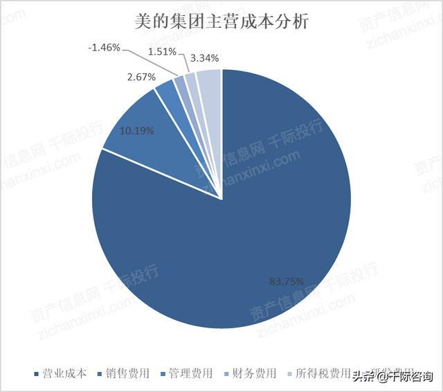 JDB电子 JDB夺宝电子2021年智能家居行业发展研究报告(图8)