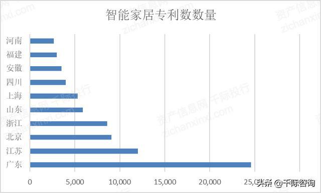 JDB电子 JDB夺宝电子2021年智能家居行业发展研究报告(图11)