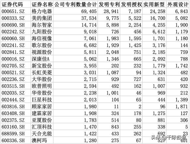 JDB电子 JDB夺宝电子2021年智能家居行业发展研究报告(图10)