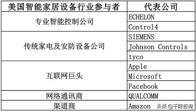 JDB电子 JDB夺宝电子2021年智能家居行业发展研究报告(图18)