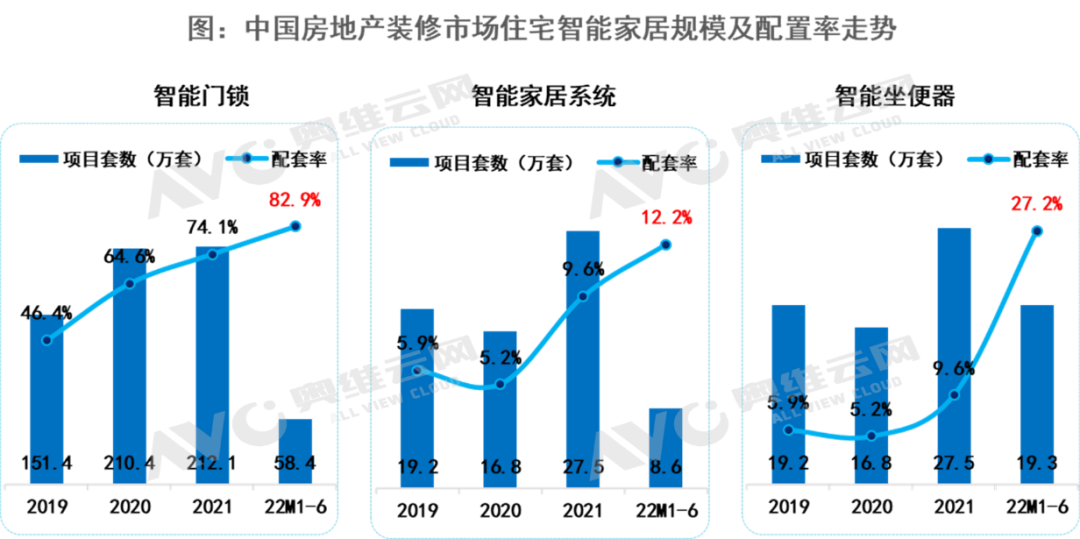 JDB电子 JDB夺宝电子全屋智能是行业终点吗？空间智能才是未来趋势 热文洞察(图1)