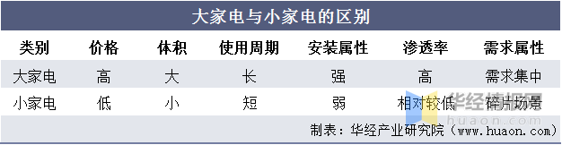 JDB电子 JDB夺宝电子中国小家电行业发展概述及投资前景展望报告(图1)