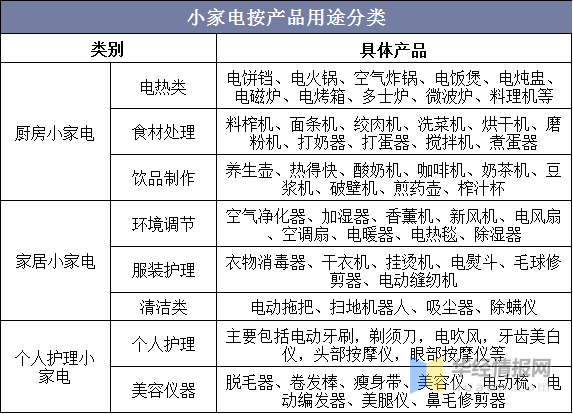 JDB电子 JDB夺宝电子中国小家电行业发展概述及投资前景展望报告(图2)