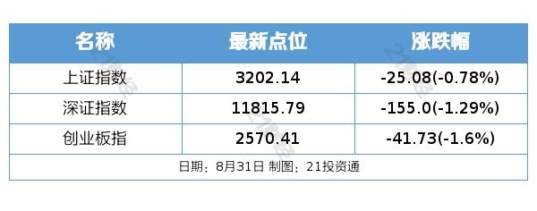 JDB电子 JDB夺宝电子盘前情报丨广州、深圳将进一步增加购车指标广东鼓励各地市开展家电“以旧换新”活动；机构：相对新能源旧能源处于更“顺风”的位置(图1)