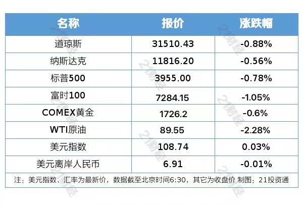 JDB电子 JDB夺宝电子盘前情报丨广州、深圳将进一步增加购车指标广东鼓励各地市开展家电“以旧换新”活动；机构：相对新能源旧能源处于更“顺风”的位置(图2)