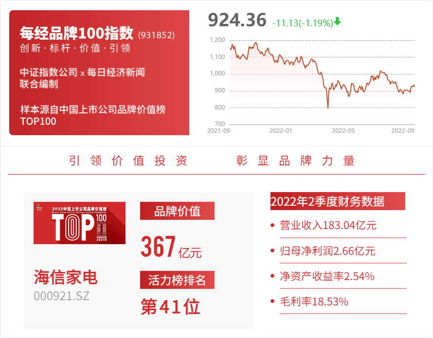 安信证券给予海信家电买入评级Q2经营JDB电子 JDB夺宝电子稳健期待盈利能力回升(图1)