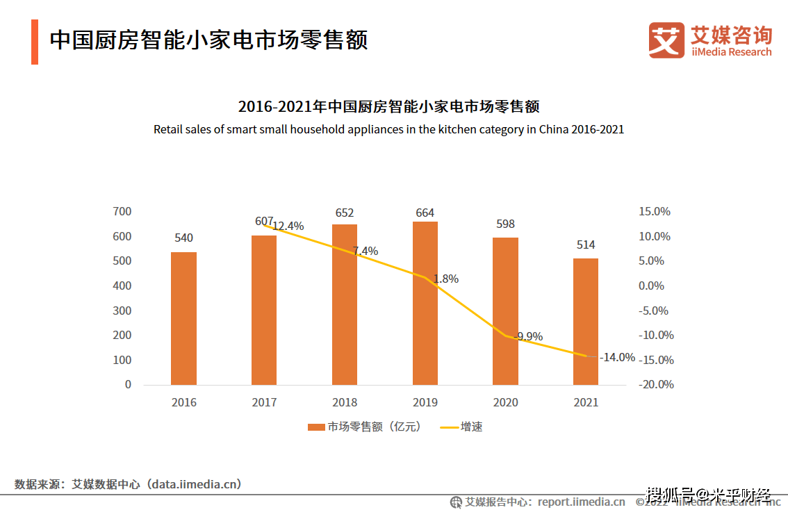 JDB电子 JDB夺宝电子2022年中国智能小家电行业发展趋势：新兴清洁类智能小家电具备长期发展潜力(图2)