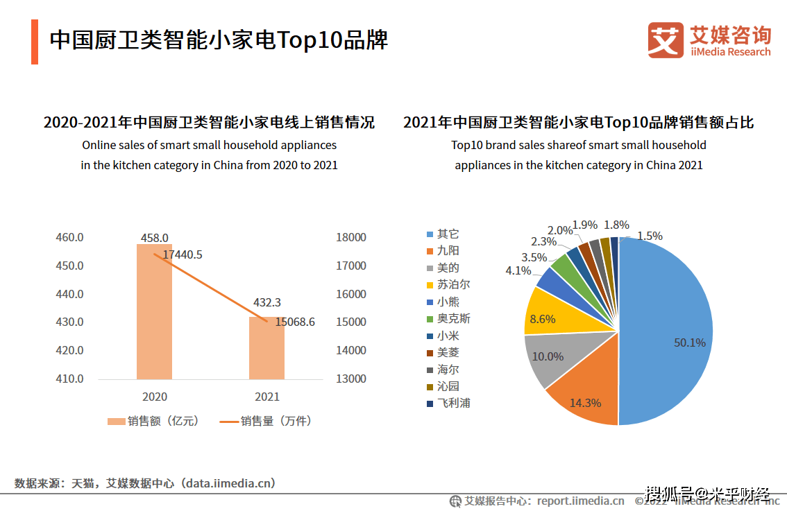 JDB电子 JDB夺宝电子2022年中国智能小家电行业发展趋势：新兴清洁类智能小家电具备长期发展潜力(图3)