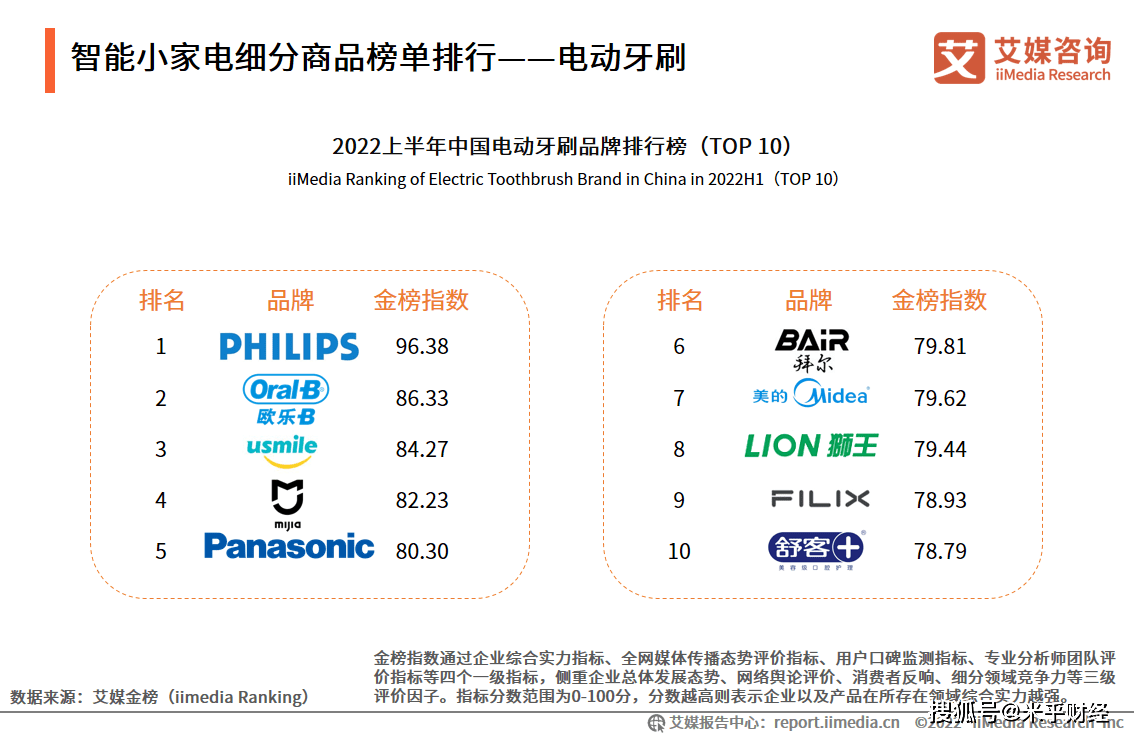 JDB电子 JDB夺宝电子2022年中国智能小家电行业发展趋势：新兴清洁类智能小家电具备长期发展潜力(图4)