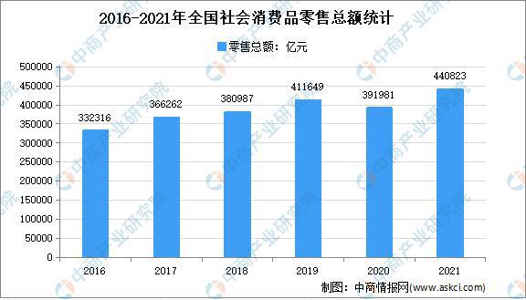 JDB电子 JDB夺宝电子场景升级：2022年中国智能家居市场现状及重点企业深度分析(图5)