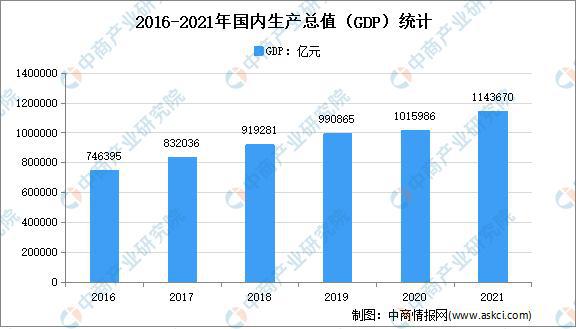 JDB电子 JDB夺宝电子场景升级：2022年中国智能家居市场现状及重点企业深度分析(图4)