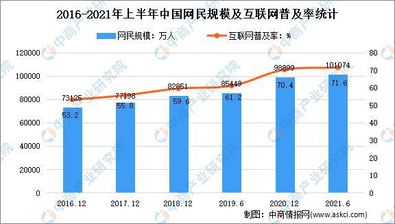 JDB电子 JDB夺宝电子场景升级：2022年中国智能家居市场现状及重点企业深度分析(图8)