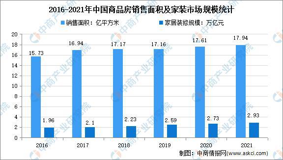 JDB电子 JDB夺宝电子场景升级：2022年中国智能家居市场现状及重点企业深度分析(图7)