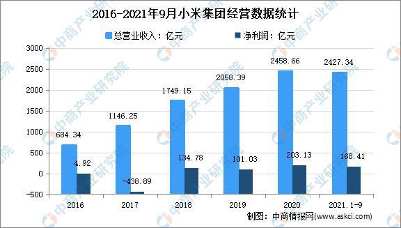 JDB电子 JDB夺宝电子场景升级：2022年中国智能家居市场现状及重点企业深度分析(图14)