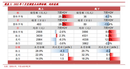 博众投资：家电行业JDB电子 JDB夺宝电子景气回暖把握市场确定性机会！(图1)