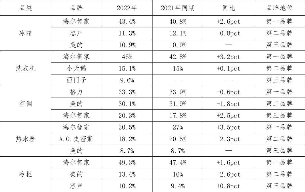 JDB电子 JDB夺宝电子家电这半年：几家欢喜几家愁？(图2)