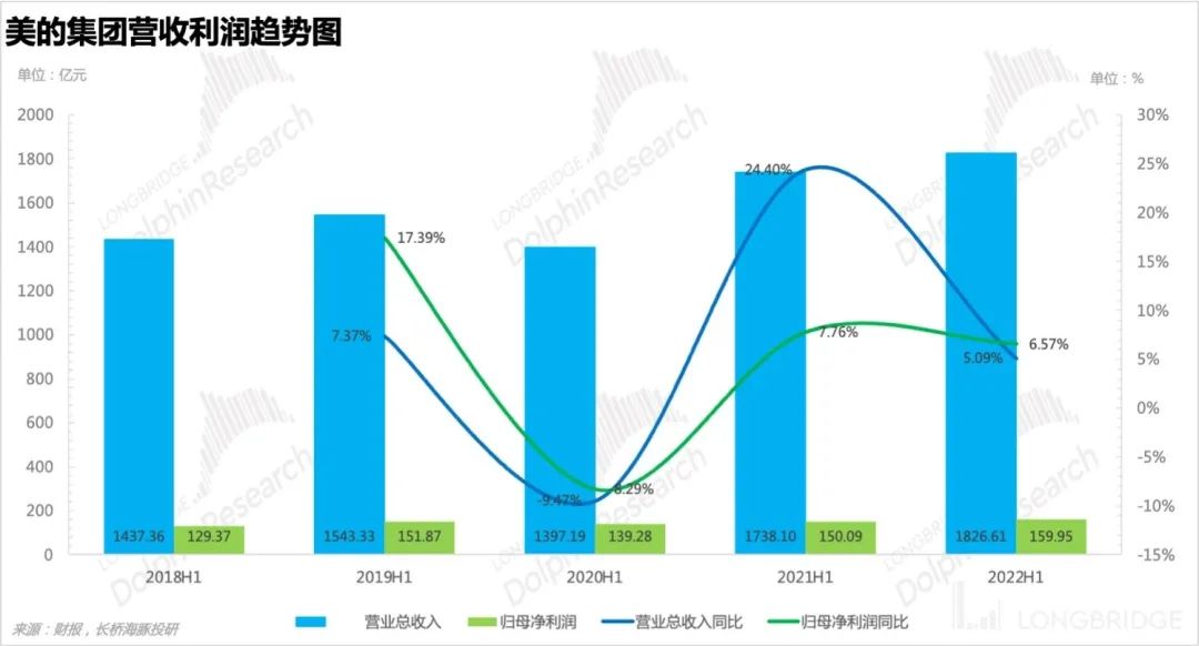 JDB电子 JDB夺宝电子美的集团：C 端收紧B 端扩张转型是否可期？(图1)