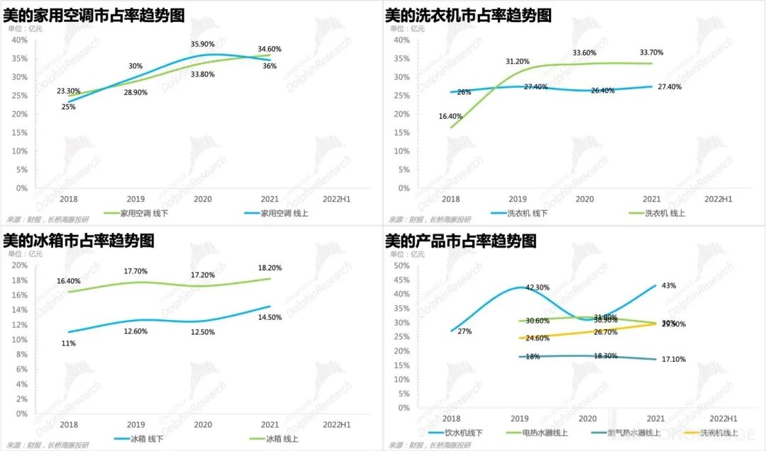 JDB电子 JDB夺宝电子美的集团：C 端收紧B 端扩张转型是否可期？(图4)