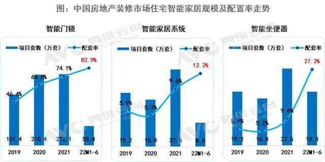 JDB电子 JDB夺宝电子美的置业再度押注智能家居风口要来了？(图1)