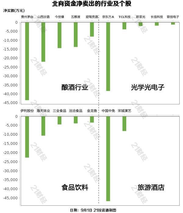 JDB电子 JDB夺宝电子北向资金纷纷涌向此前超跌的价值白马增持家电行业超7亿元(图2)