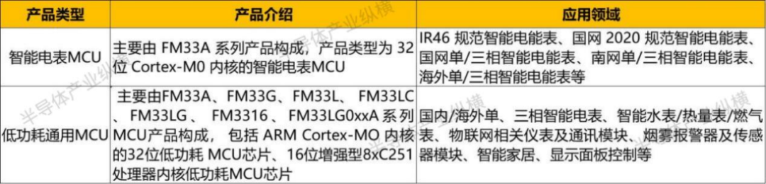 JDB电子 JDB夺宝电子被智能家居带火的「低端芯片」(图4)