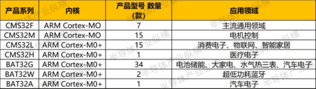 JDB电子 JDB夺宝电子被智能家居带火的「低端芯片」(图3)