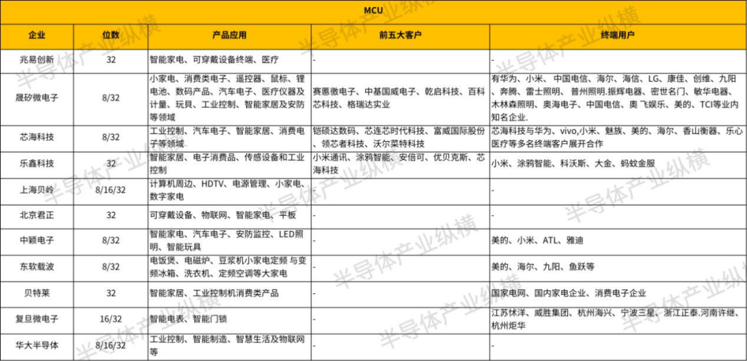 JDB电子 JDB夺宝电子被智能家居带火的「低端芯片」(图1)