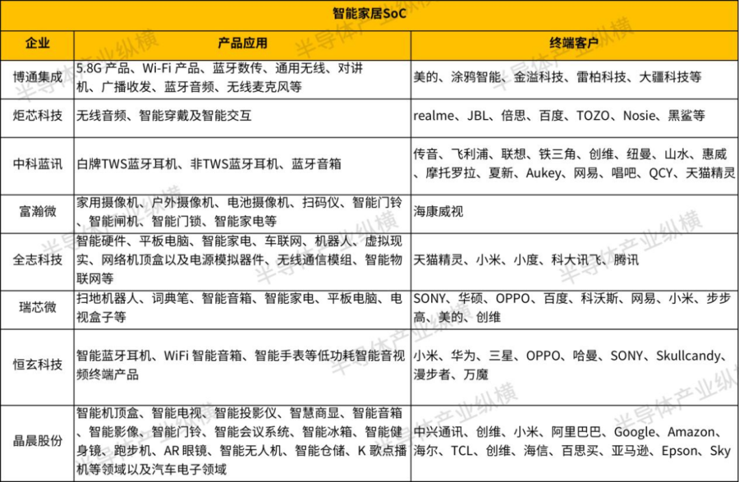 JDB电子 JDB夺宝电子被智能家居带火的「低端芯片」(图5)