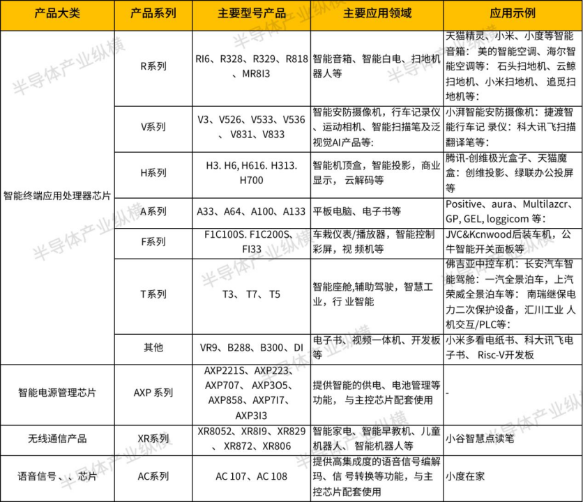 JDB电子 JDB夺宝电子被智能家居带火的「低端芯片」(图6)