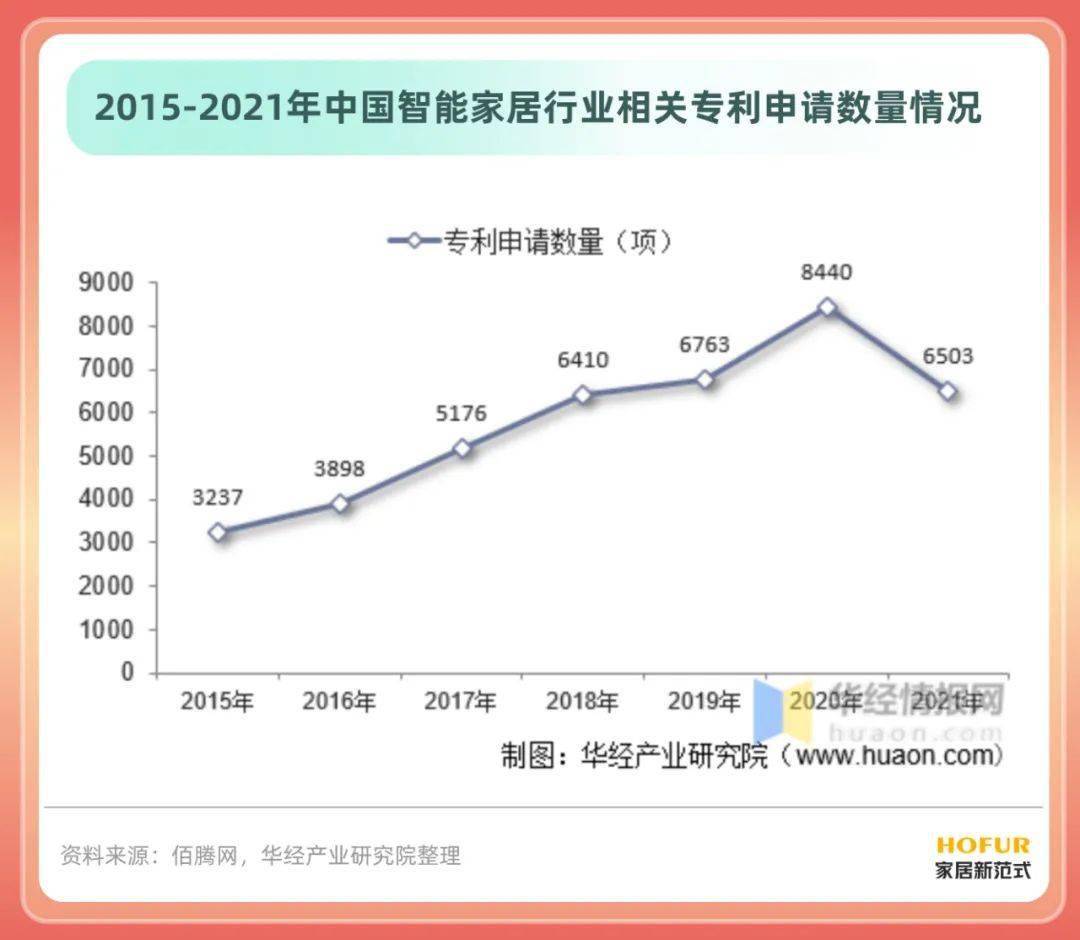 最新《中国智能家居行业简版分析JDB电子 JDB夺宝电子报告》拿走不谢！(图5)