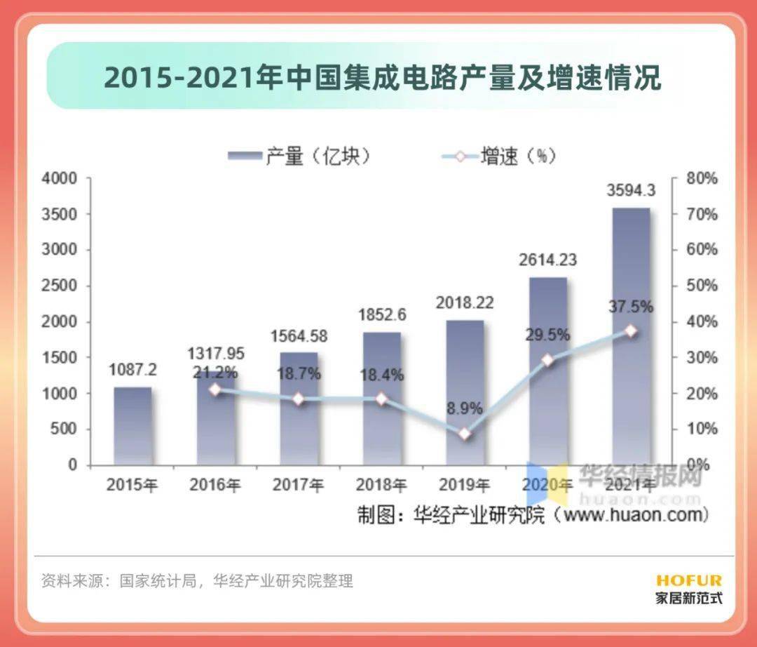 最新《中国智能家居行业简版分析JDB电子 JDB夺宝电子报告》拿走不谢！(图7)