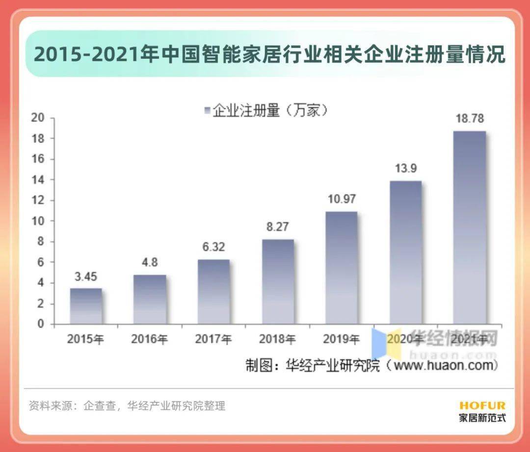 最新《中国智能家居行业简版分析JDB电子 JDB夺宝电子报告》拿走不谢！(图12)