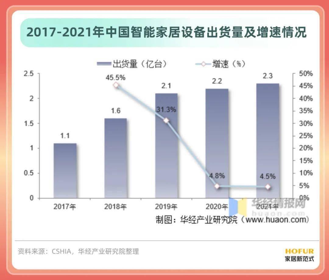 最新《中国智能家居行业简版分析JDB电子 JDB夺宝电子报告》拿走不谢！(图10)