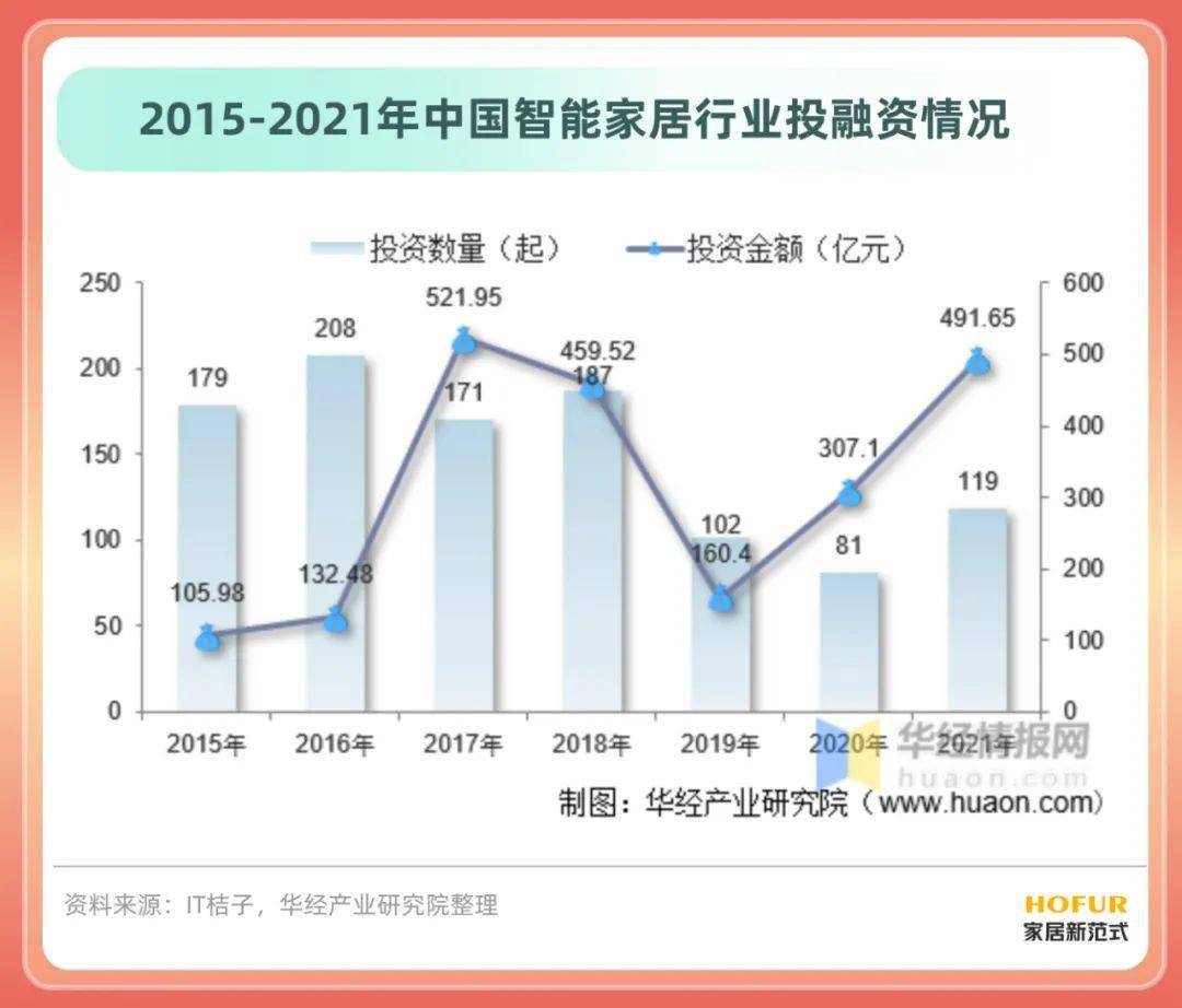 最新《中国智能家居行业简版分析JDB电子 JDB夺宝电子报告》拿走不谢！(图13)