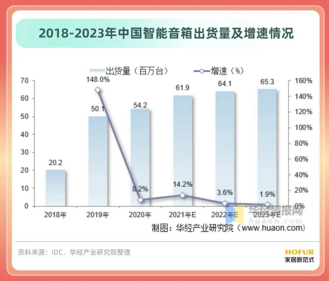 最新《中国智能家居行业简版分析JDB电子 JDB夺宝电子报告》拿走不谢！(图14)